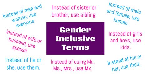 How To Use Gender Inclusive Language With Actual Examples