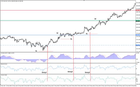 Ces informations sont mises à jour. Comment trader le Bitcoin en CFD - Guide complet 2020