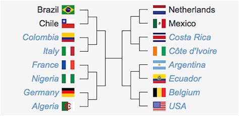 Tabellone, calendario, date e orari tv della competizione. Mondiali: Italia, dagli ottavi in poi tutti i possibili ...