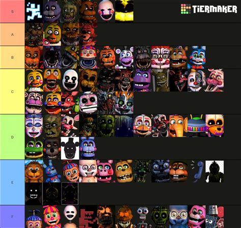 Fht In Depth Tier List Five Nights At Freddys Amino