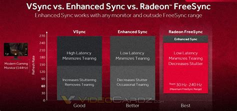 AMD announces Enhanced Sync - VideoCardz.com
