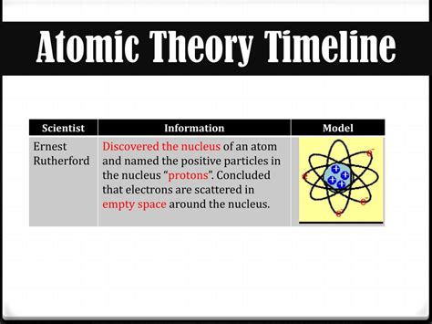 Ppt Development Of Atomic Theory Powerpoint Presentation Free 1ab