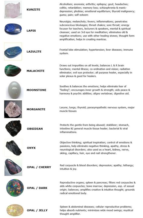 Guide To Crystals And Gemstones For Healing In5d Esoteric