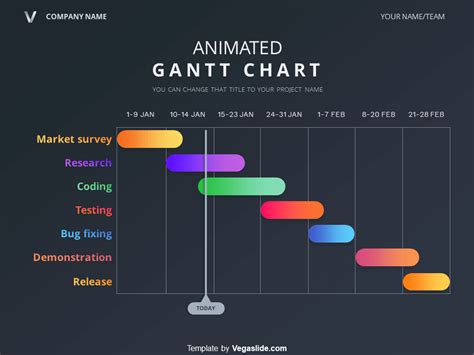 Beautiful Animated Gantt Chart Powerpoint Template Vegaslide