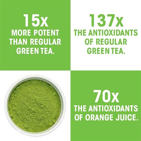 Here are some things to keep in mind when determining which grade is best for you. Mighty Matcha Organic Ceremonial Grade Matcha Green Tea ...
