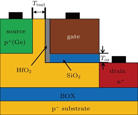 Ge Si Heterojunction L Shape Tunnel Field Effect Transistors With