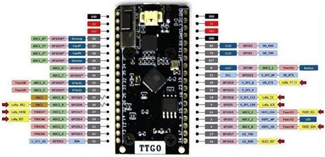 Ttgo Lora32 Sx1276 Oled Board Pinout And Use With Arduino Ide