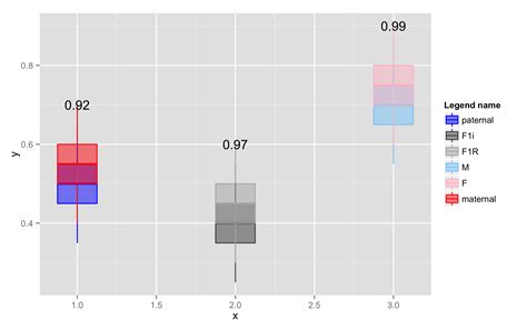 R Align Geom Text With Geom Boxplot In Ggplot Stack Overflow The Best