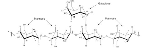 Structure Moléculaire Des Galactomannanes Suivant Le Type De Plante Download Scientific Diagram