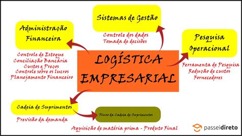 Arriba imagen mapa mental de logística Abzlocal mx