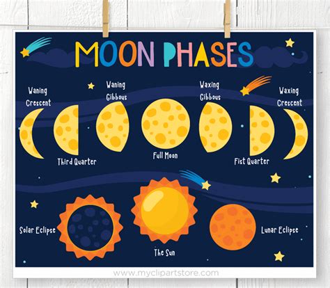 Moon Phases Clipart Premium Design By Myclipartstore