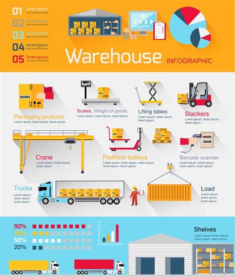  explain the meaning of warehousing; Infographics Equipment Warehouse (With images) | Warehouse management, Logistics management ...