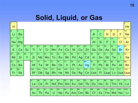 Periodic Table Showing Solids Liquids And Gases Periodic Table Timeline