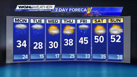 7 Day Forecast Snow Headed For Chicago Area Warmup Next Weekend Wgn Tv