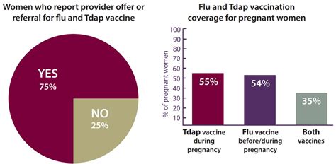 Vaccinating Pregnant Women Vitalsigns Cdc