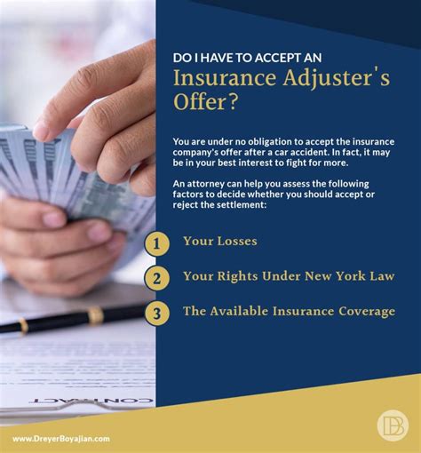What To Know If You Refuse A Car Accident Settlement NY