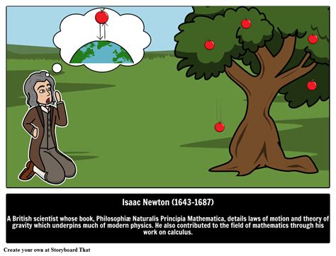 Isaac Newton Gravity And Calculus Famous Scientists