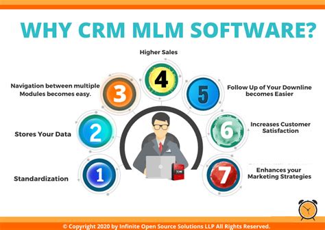 Build Your Own Crm Mlm Software Best Crm Network Marketing