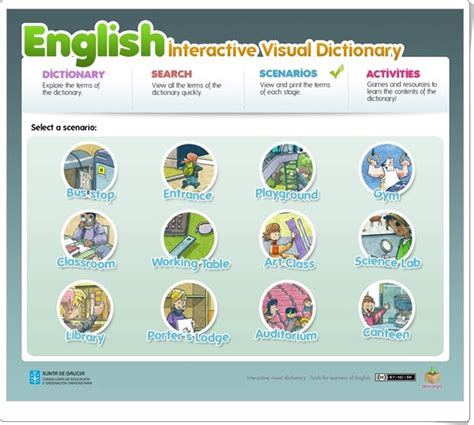 Recursos Educativos De Primaria English Interactive Visual Dictionary