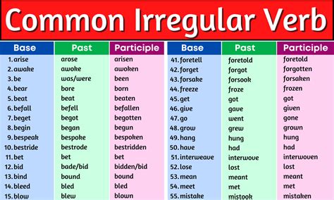 50 Most Common Irregular Verbs In English List Of Irregular Verbs