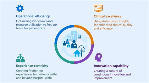 What Will Tomorrows Smart Hospital Look Like Blog Philips