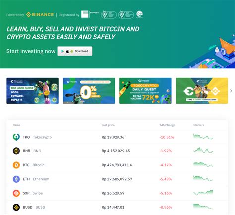 Sebuah marketplace jual beli aset digital (cryptocurrency) yang menyediakan pertukaran menggunakan mata uang rupiah (idr). How this S'porean built Indonesia's leading crypto ...