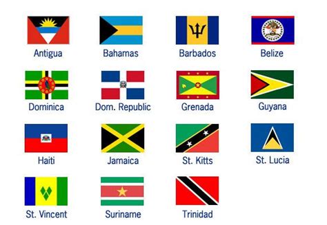 Caribbean Flags Flag Flags Of The World