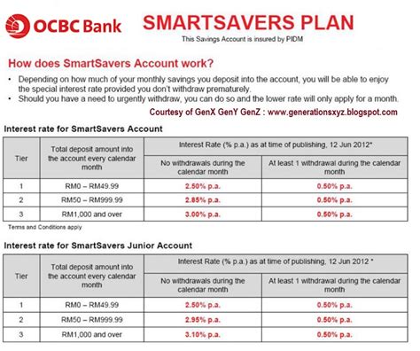 Regular savings bank accounts require customers to maintain a certain average monthly balance (amb). STUDENT FINANCIAL MANAGEMENT: THE BEST SAVINGS ACCOUNT IN ...