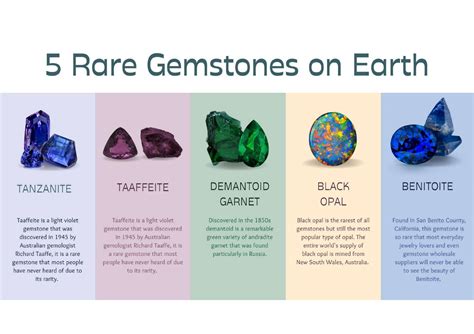 5 Rare Gemstones on Earth by Niharika Mathur - Issuu