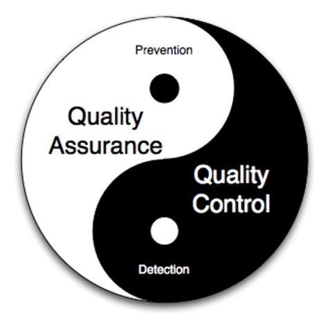 Difference Between Software Quality Assurance And Quality Control