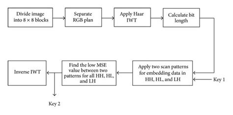 Hardware Model Of Address Generation Unit Download Scientific Diagram