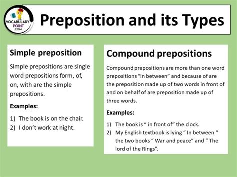 Preposition And Its Types With Examples Vocabulary Point