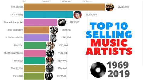 Top 10 Selling Music Artists 19692019 Youtube