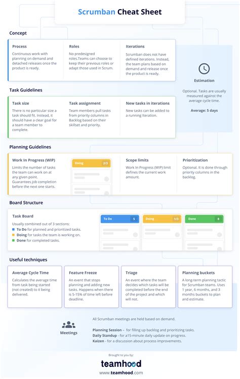 Scrumban Cheat Sheet Teamhood