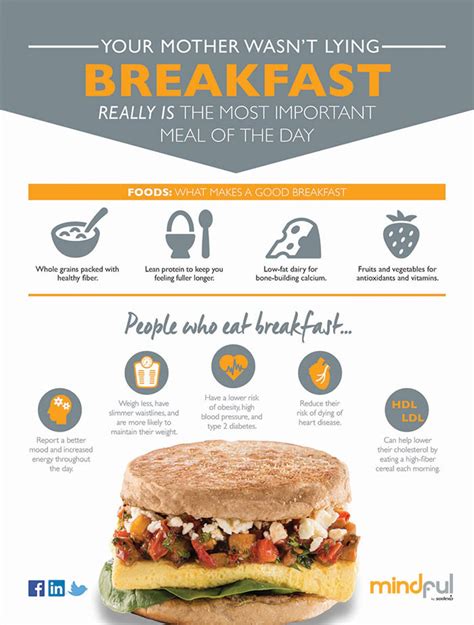 5 Amazing Benefits Of Eating Breakfast Visually Food Eat