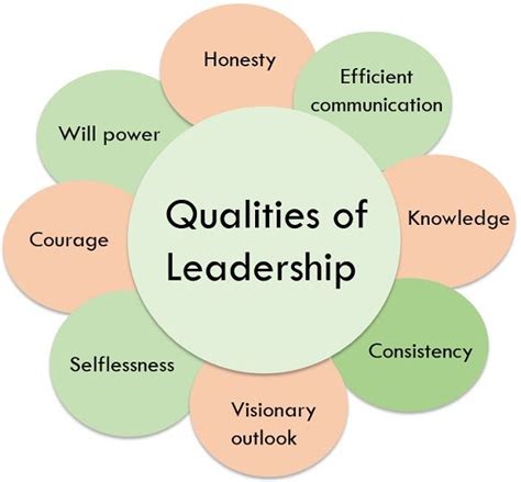 5 ways to improve leadership attitudes