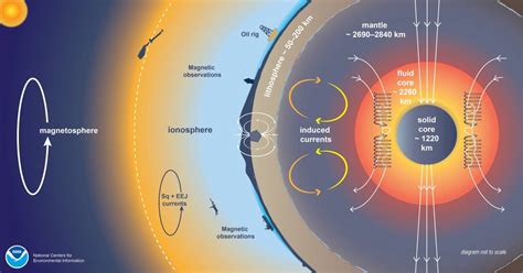 What about a sign diagram for the derivative? Modeling Earth's Geomagnetic Fields | CIRES