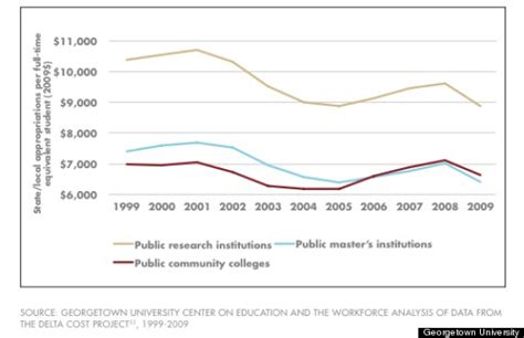 7 Charts That Show Just How Bad Things Are For Young People Huffpost