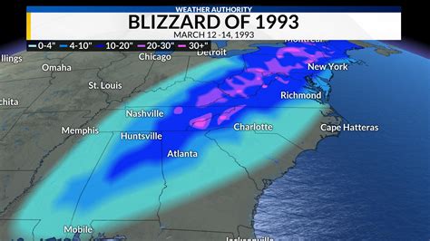 Twenty Eight Years Ago The Storm Of The Century Dropped Snow In All