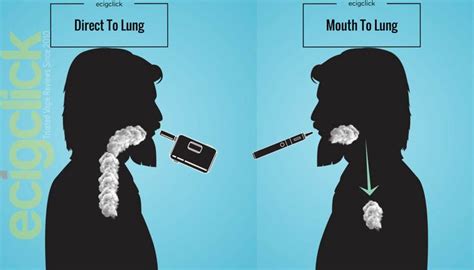 Mouth To Lung Mtl Vs Direct To Lung Dtl Vaping Whats The