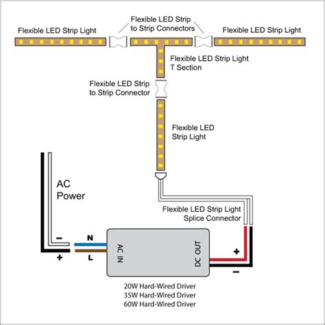 Wiring diagram for two parallel led strip lights (only 3 leds shown in each strip). Led Strip Wiring Diagram 12v - Wiring Diagram