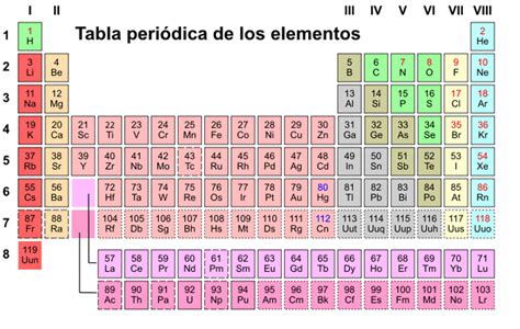 Hd Tabla Periodica De Los Elementos Tabla Periodica Completa Tabla