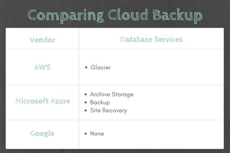 Aws Vs Azure Vs Gcp Which Cloud Platform Should You Choose For Your
