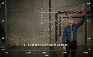 Steven Pinker Explains Global Life Expectancy With Physical Line Charts