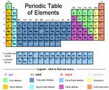 Images of Methane Gas Periodic Table