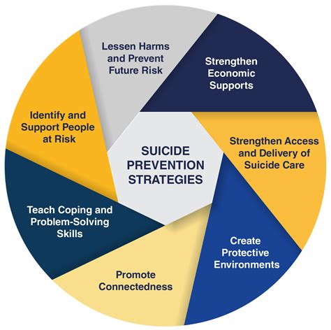 Dod Takes Public Health Approach To Suicides U S Department Of