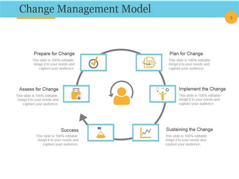 Business Process Reengineering And Change Management
