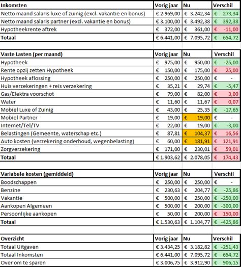Maklumat lengkap tentang permohonan uitm online melalui student portal uitm. Huishoudboekje - Update Februari 2019