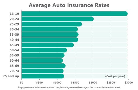 Do get it when we have a car only or if i sell the car i still have that insurance with me for a possible next car in future? Which is better? Amica® vs. Auto Owners Insurance - Quote.com®