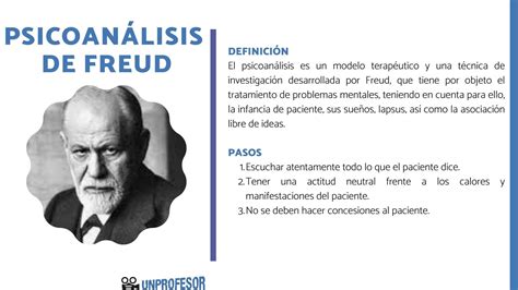 Teoría Del PsicoanÁlisis De Sigmund Freud Resumen Vídeos